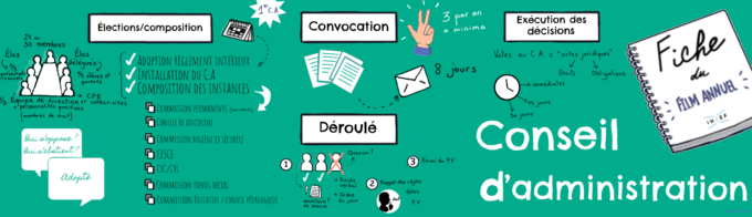 sketchnote-conseil-d-administration-banniere-8358.png